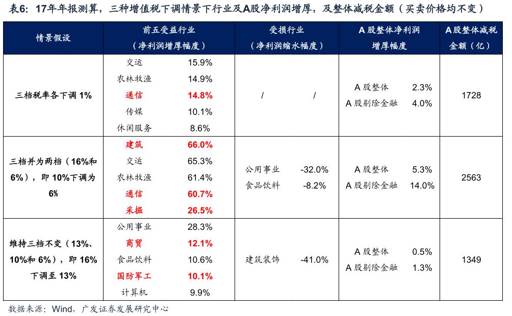 2017最新税率深度解析，影响及未来展望