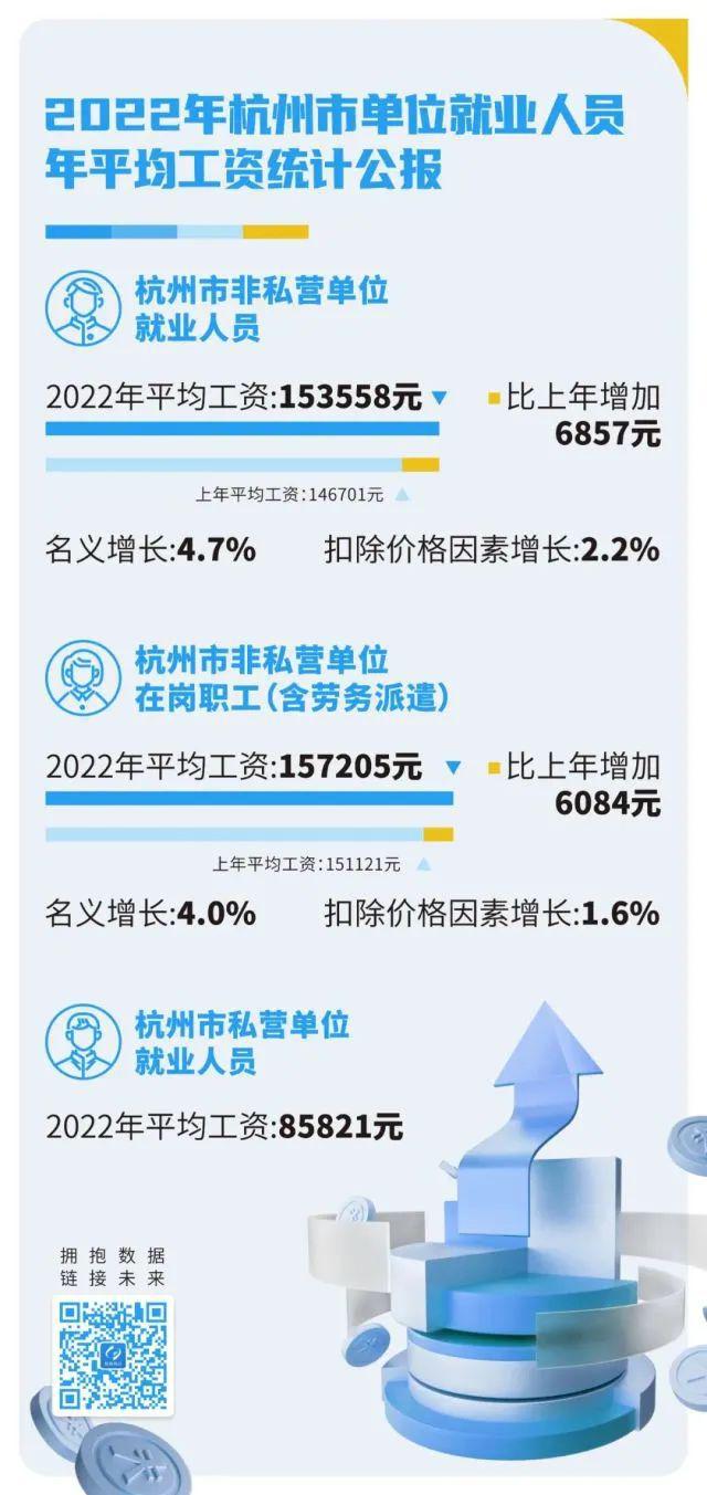 浙江平均工资水平2022年最新公布，分析与影响探讨