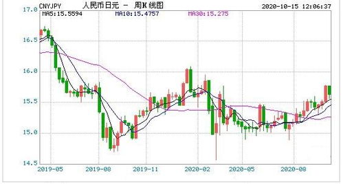 全球货币市场动态，最新汇率查询及市场影响分析