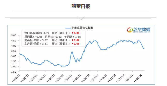 今日鸡蛋价格动态及市场走势与影响因素解析