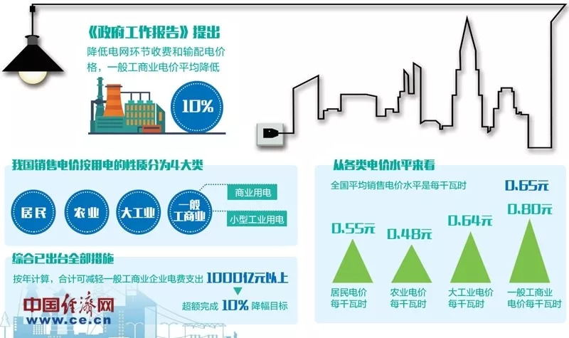 充电桩行业乱象揭秘，低额电价高额服务费背后的消费者困境与收割现象