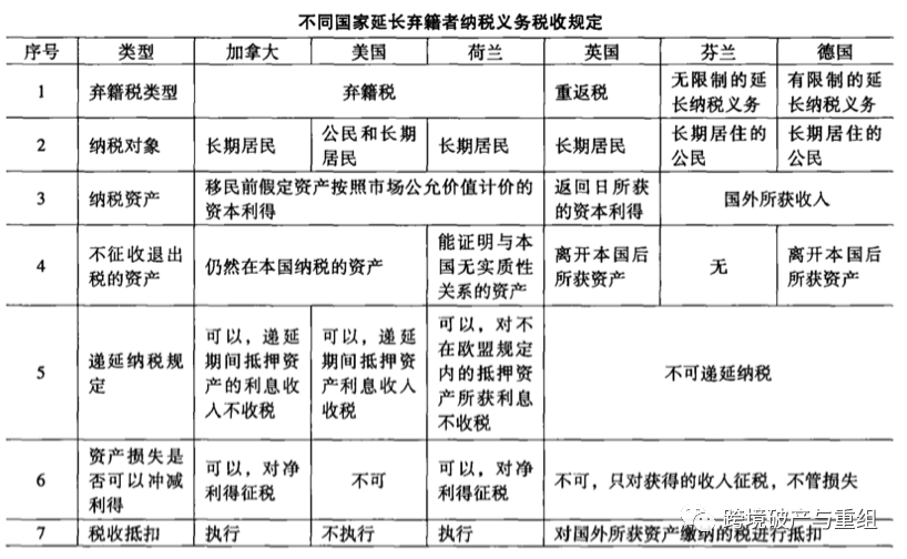 中国海外富人税解读与创新策略分析