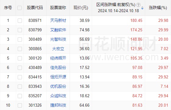 A股第二波上涨趋势分析与深度数据应用策略探讨