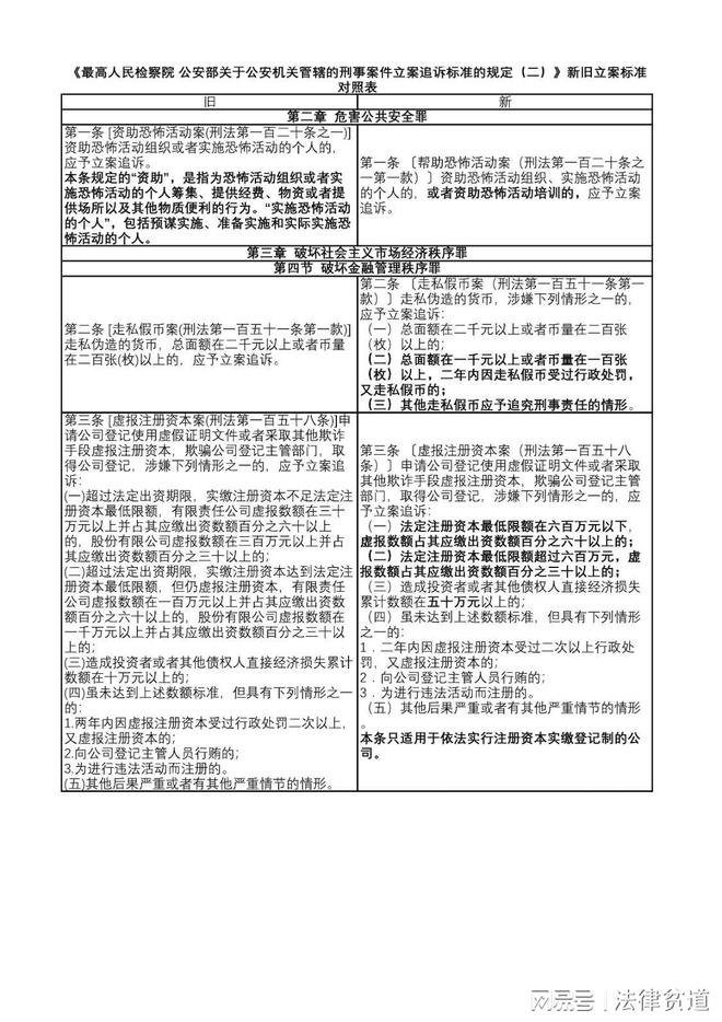 最新经济犯罪追诉标准深度解读与灵活实施指南