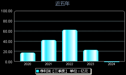 洛阳钼业最新消息重组,企业背景