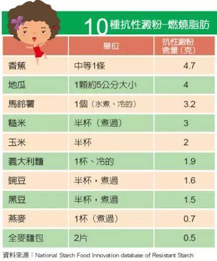 减肥排行榜前10名最新,最新减肥排行榜前10名