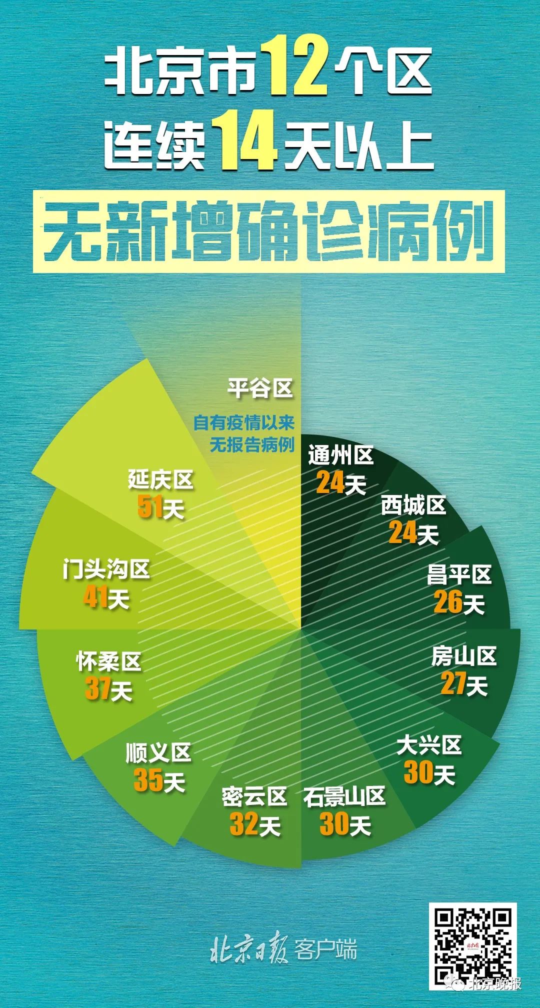 北京境外返京最新政策10月,一、政策概述