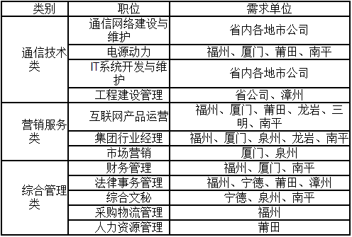 福建人才网最新招聘信息,福建人才网