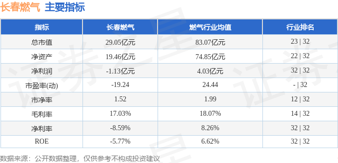 长春天然气价格最新价格2023,一、长春天然气价格概述