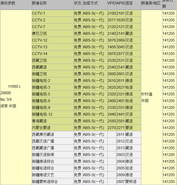 中星9号最新转发器参数,一、中星9号概述