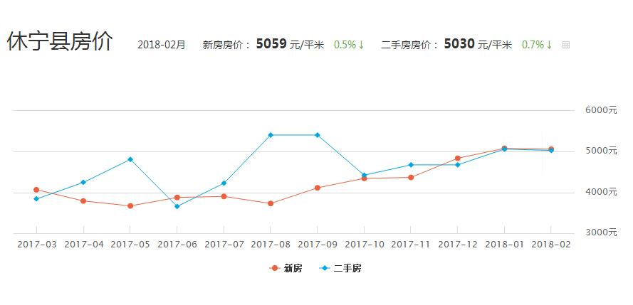 2018房价走势最新消息,政策调控与市场动态