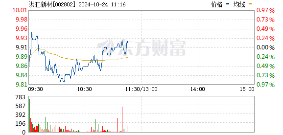 洪汇新材股票最新消息,公司概况