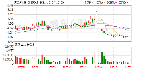 天沃科技股票最新消息,公司概况