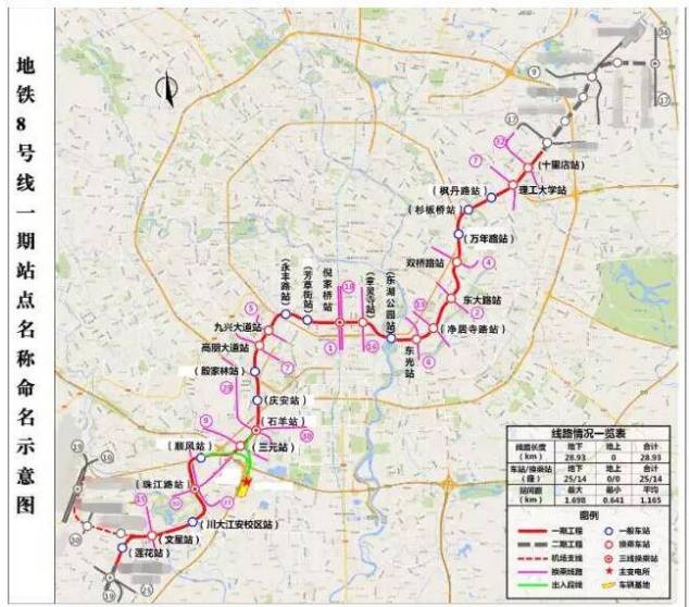 成都地铁8号线最新消息,一、建设进展