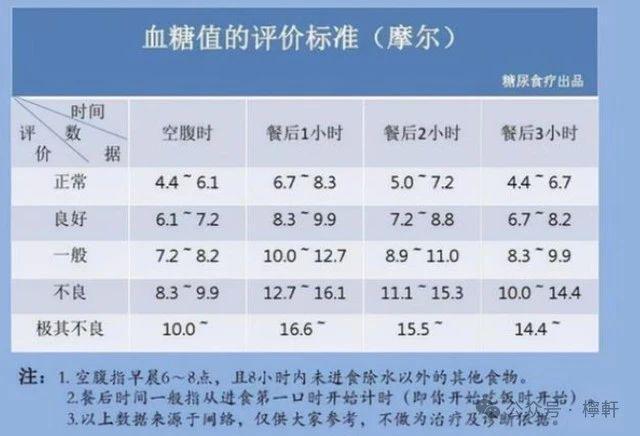 2023血糖最新标准值对照表,血糖监测的重要性