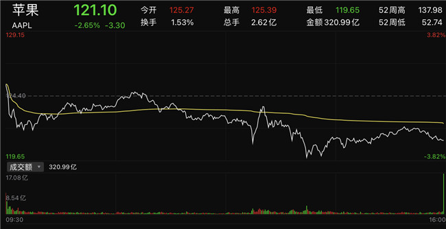 苹果股票最新股价概览，最新动态及分析