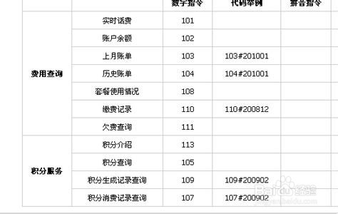 最新电信流量包价格表（每日更新）重磅发布！