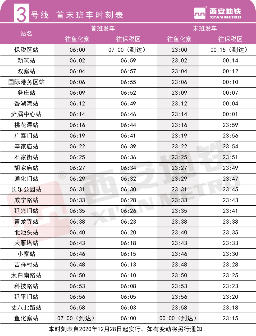 西安地铁最新票价表（25日更新版）