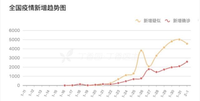 山东最新疫情概况，4月25日山东省疫情更新报告