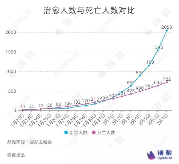 25日最新疫情累计数据概览