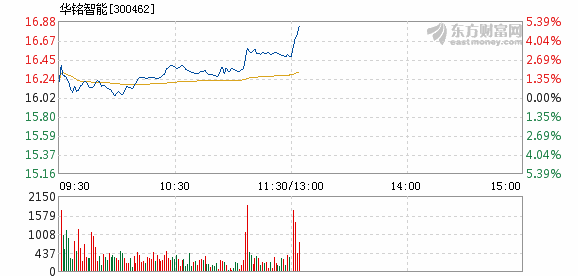 达华智能股票最新消息与行业趋势深度分析