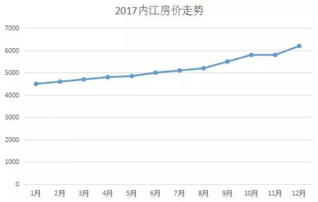 内江房价走势最新消息，深度解析未来25日内江房地产市场的走向