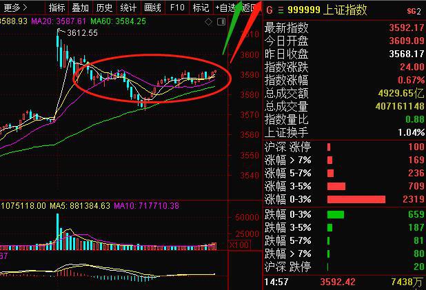 明日大盘走势预测及分析最新消息，大盘走势分析报告