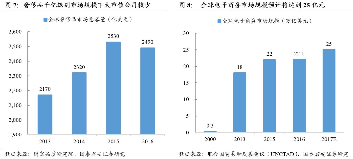 千亿市值巨头高管被带走调查事件概述