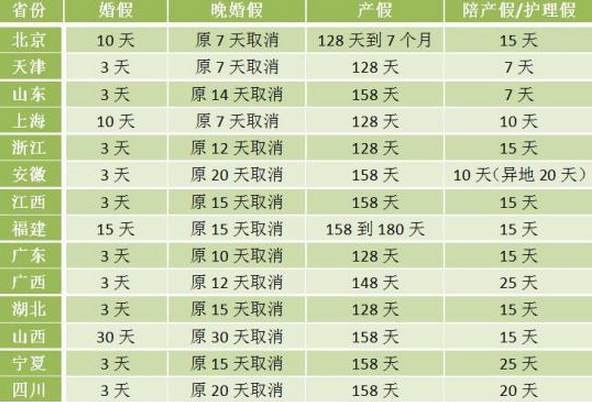 最新计划生育处罚条例解读（26日版）