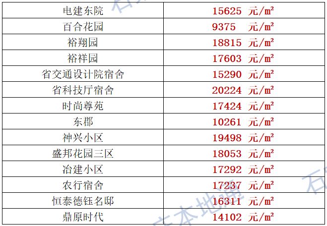 石家庄公租房最新政策解读，一探政策概述