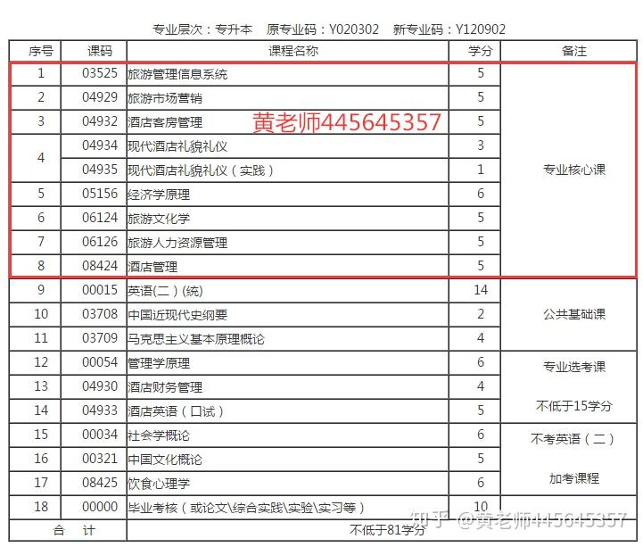 深度解析，酒店管理的就业前景与最新数据展望