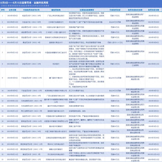 26日联联项目最新进展概述