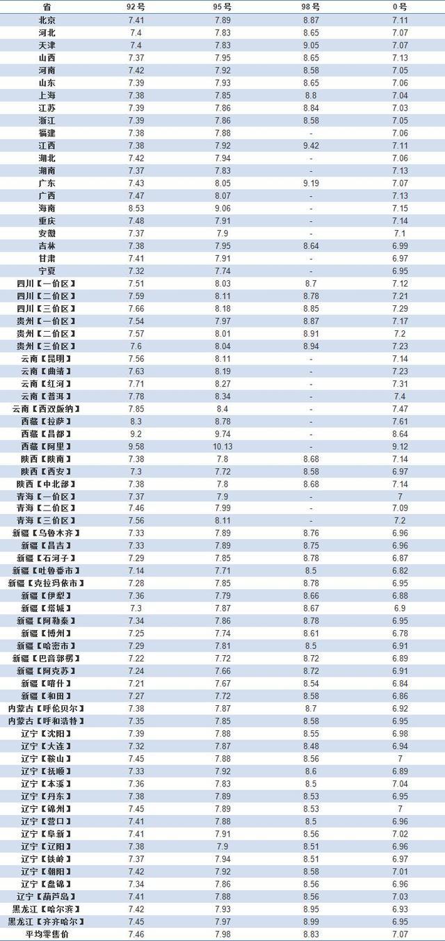 26日中山油价调整最新消息，油价调整背景分析