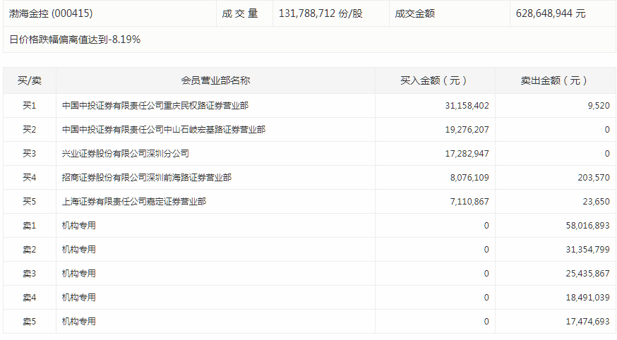 渤海金控股票最新消息及概况分析