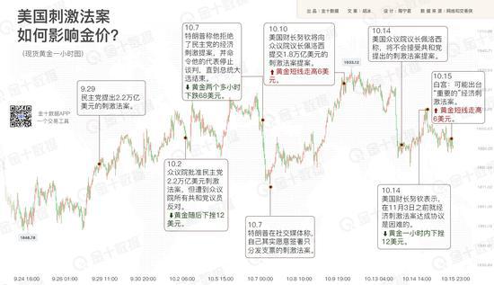 美国最新刺激法案概述，26日法案内容揭秘