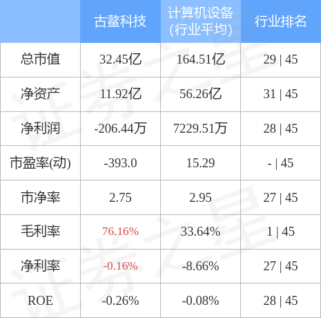 古鳌科技股票最新消息深度解析与观点阐述，最新动态及市场预测（XX月XX日报道）