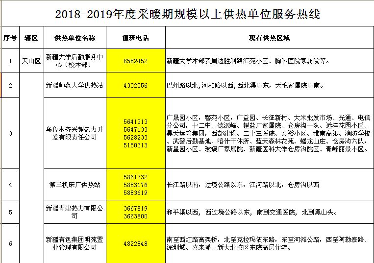 27日供暖最新动态，暖冬序曲中的意外热情