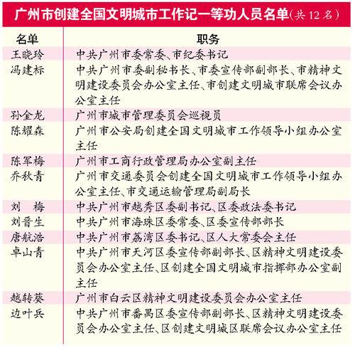 重磅更新，全国城市高科技产品巡礼，智能生活触手可及，未来体验震撼来袭（最新名单）