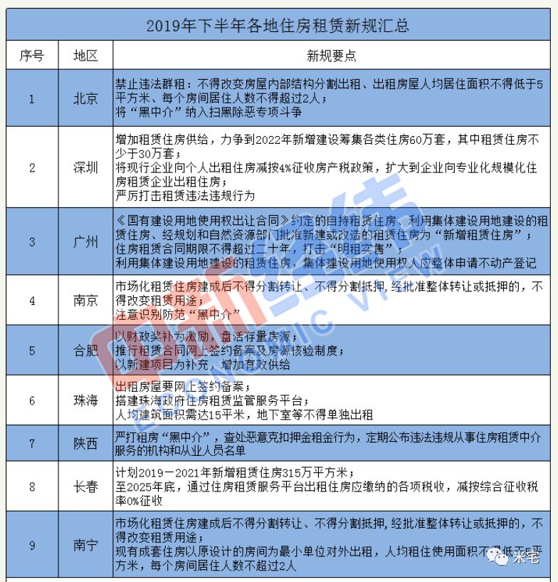 第27日部队房产出租最新规定解析，深度解读部队房产租赁政策