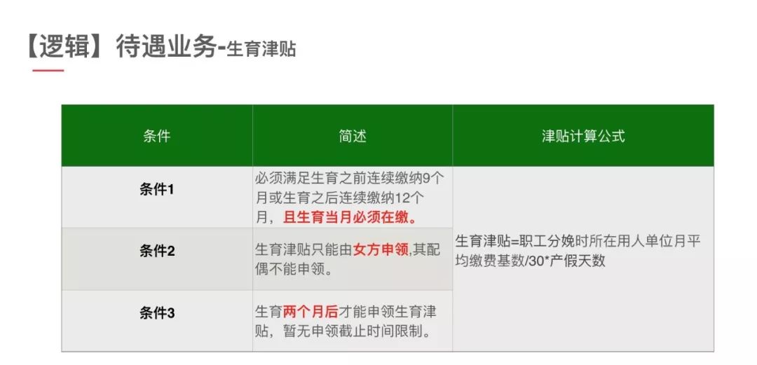 重磅更新，智能生育津贴助手，开启育儿津贴新时代，解读最新生育津贴政策