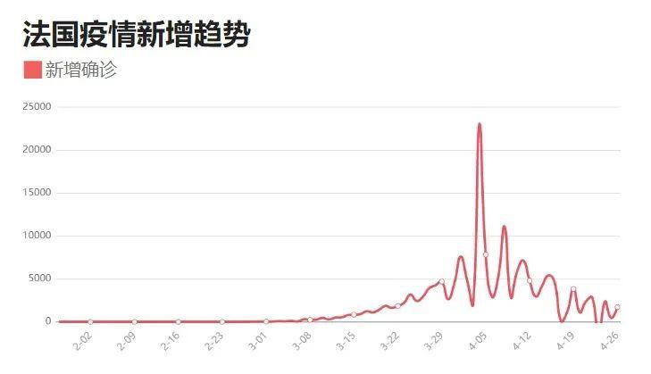 疫情最新数据解读指南，获取与分析27日疫情消息初学者与进阶用户适用