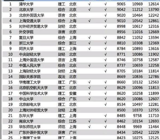 最新薪酬榜概览，28日薪酬数据发布