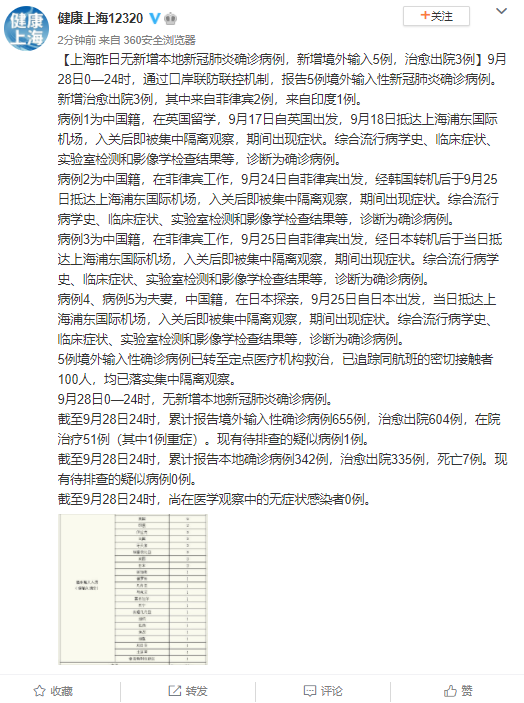 郴州最新病例报告及疫情分析与防控要点解读，最新动态与解读