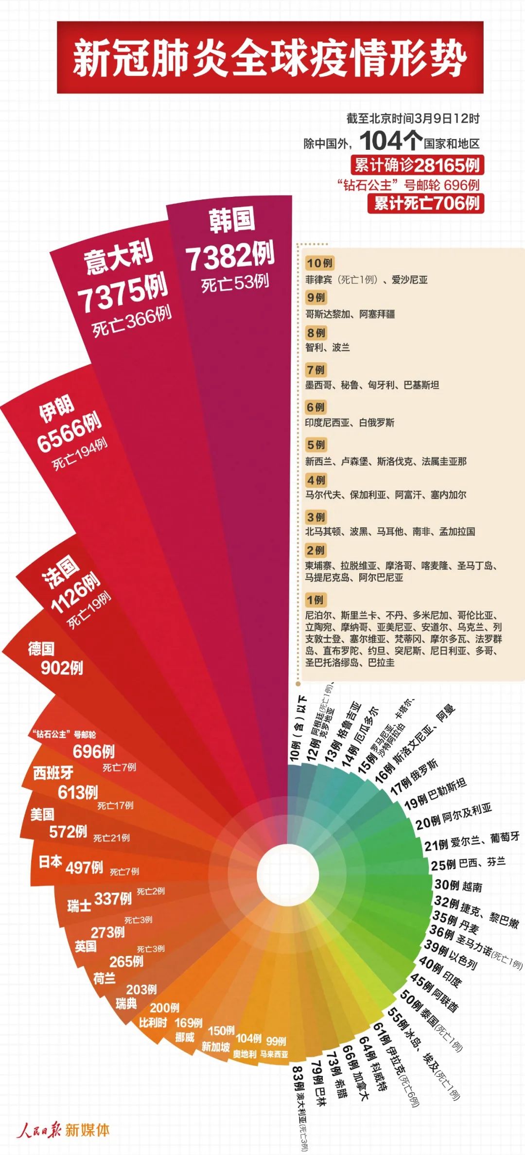 最新肺炎病例数报告，关注健康，警惕疫情动态