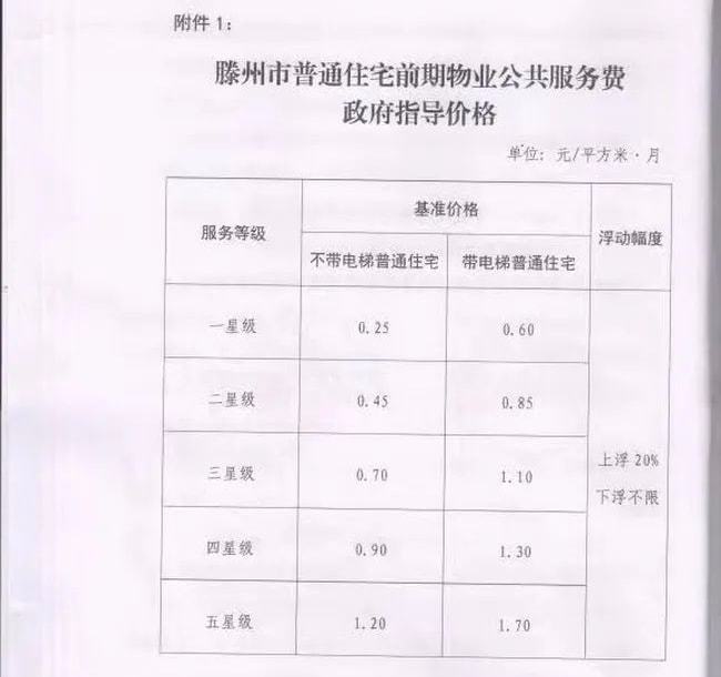 关于最新物业收费标准的多元观点探析及影响分析