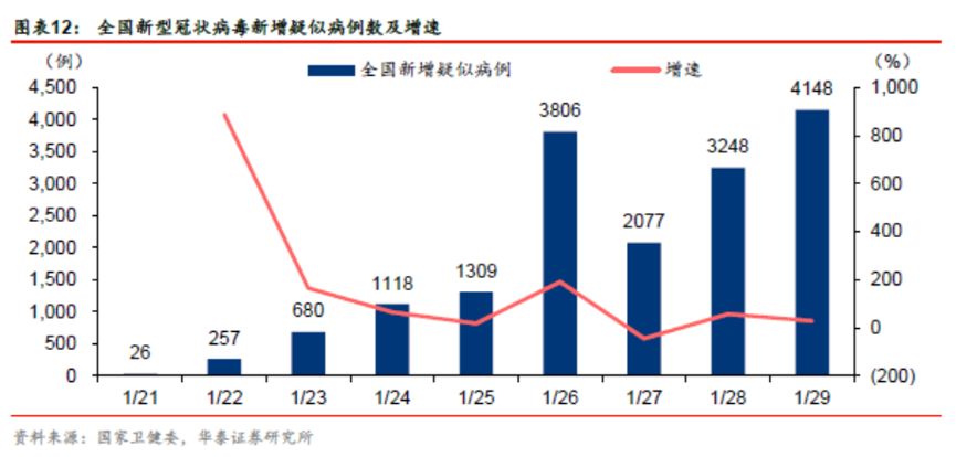 武汉疫情最新动态，聚焦正反观点与个人立场探讨分析