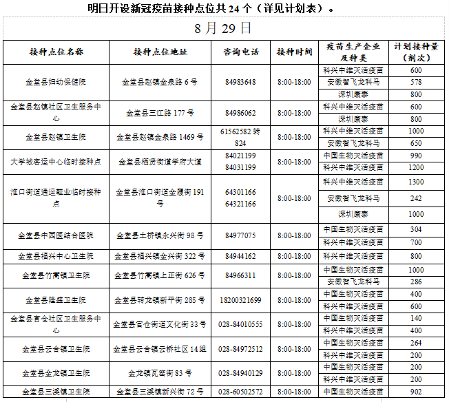 金堂新篇章，规划蓝图揭晓与影响回顾