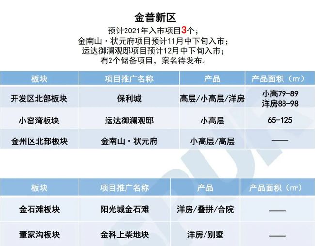 大连最新房价动态揭秘，市场趋势与未来展望（最新数据更新）