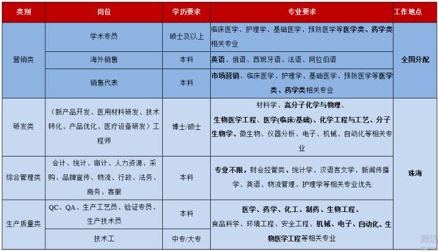 29日北京最新招聘信息汇总，招聘市场概览