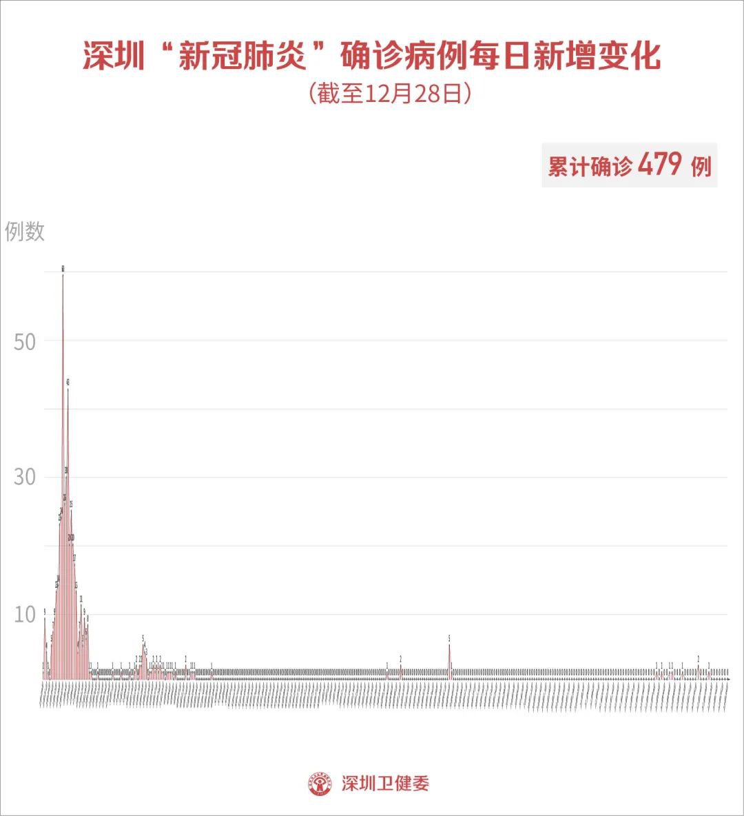 香港疫情最新动态深度解析与影响回顾，29日最新消息回顾